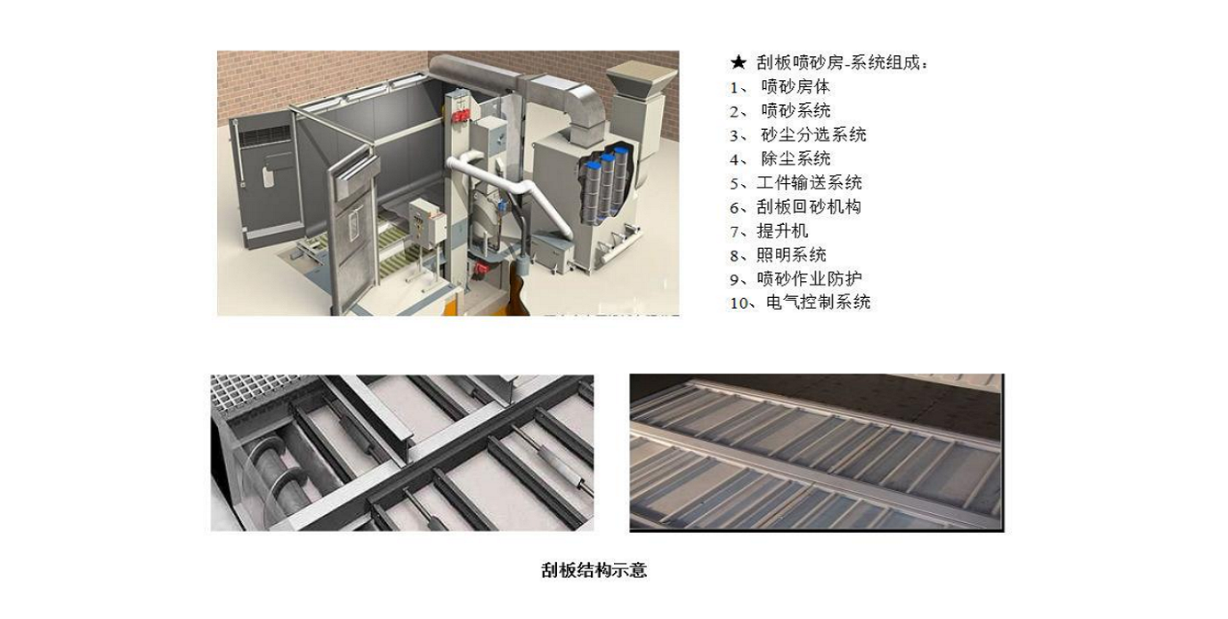 刮板真空噴砂房結構圖.png