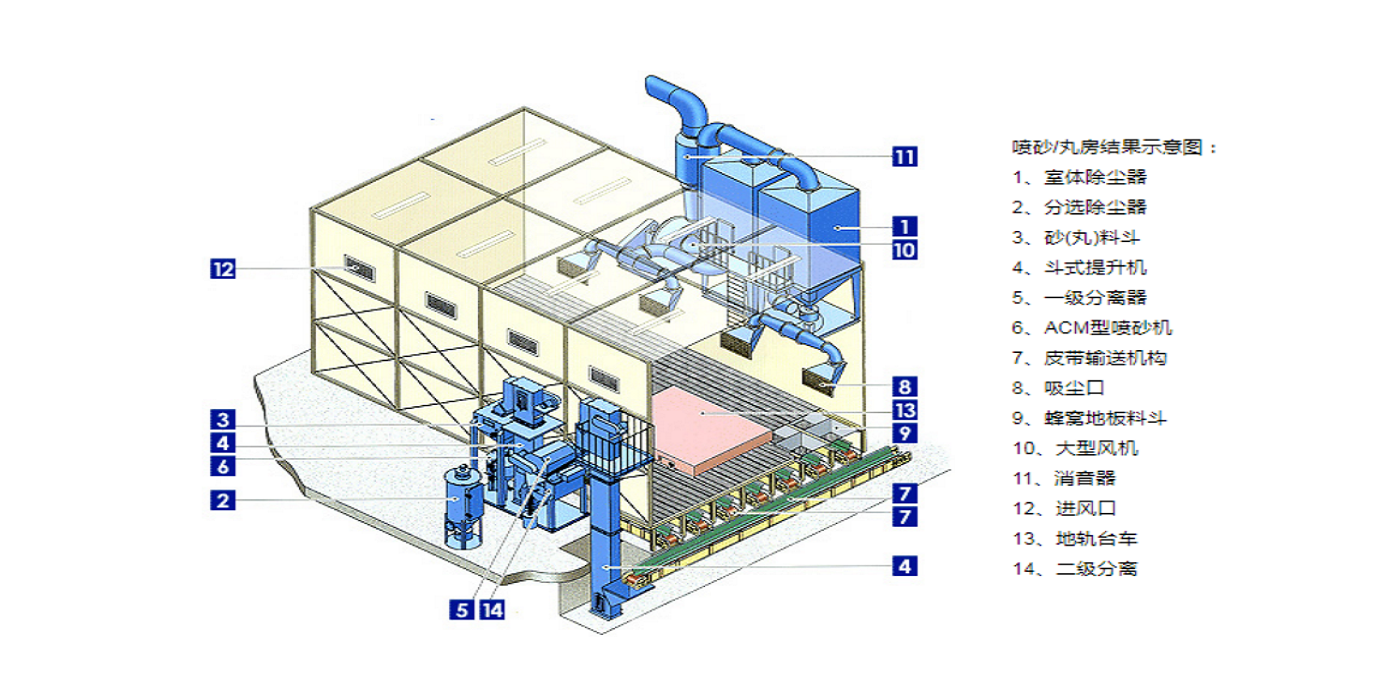 機械回收噴砂房工作原理