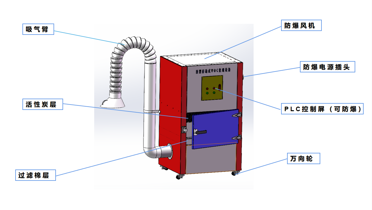 移動VOCs處理設備結構圖